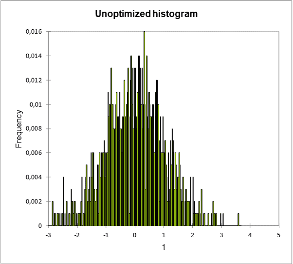 unoptimized histogram