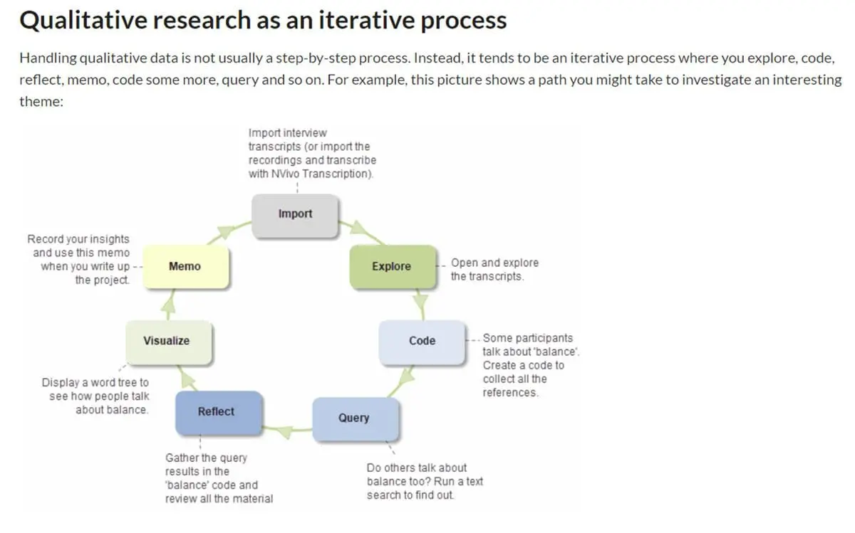 Introducing the Qualitative Data Repository - UCSF Library, image size:1200x749