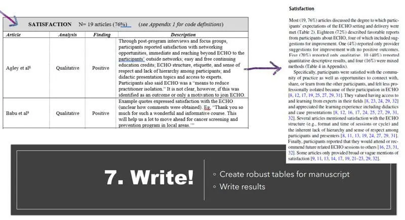 Writing with NVivo for Project ECHO