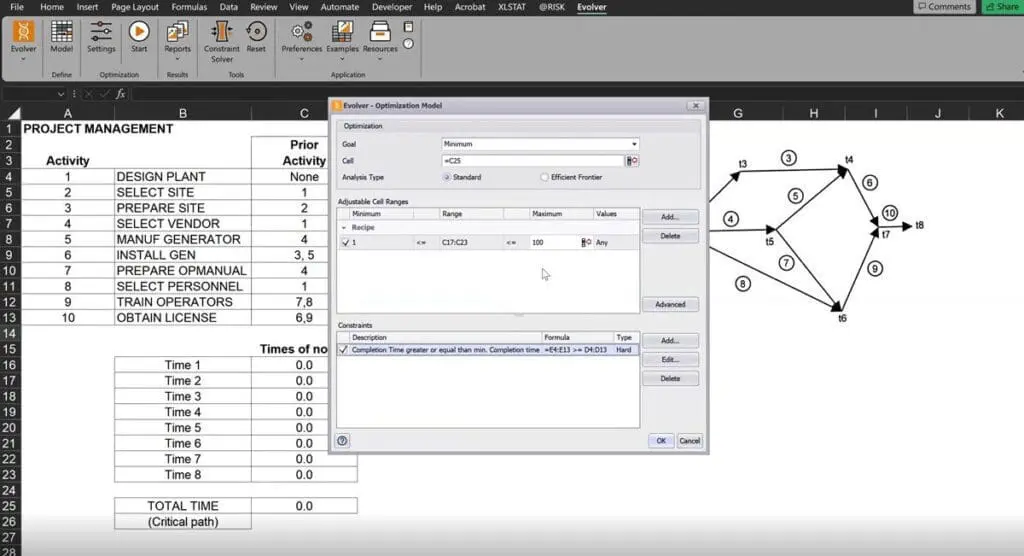 Applying Evolver’s Minimum optimization model and setting constraints.