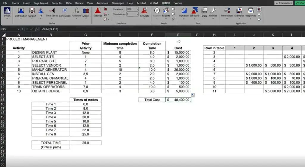View of Dr. Castro’s project-planning model in Evolver that included prices which corresponded to how long each activity took to complete.