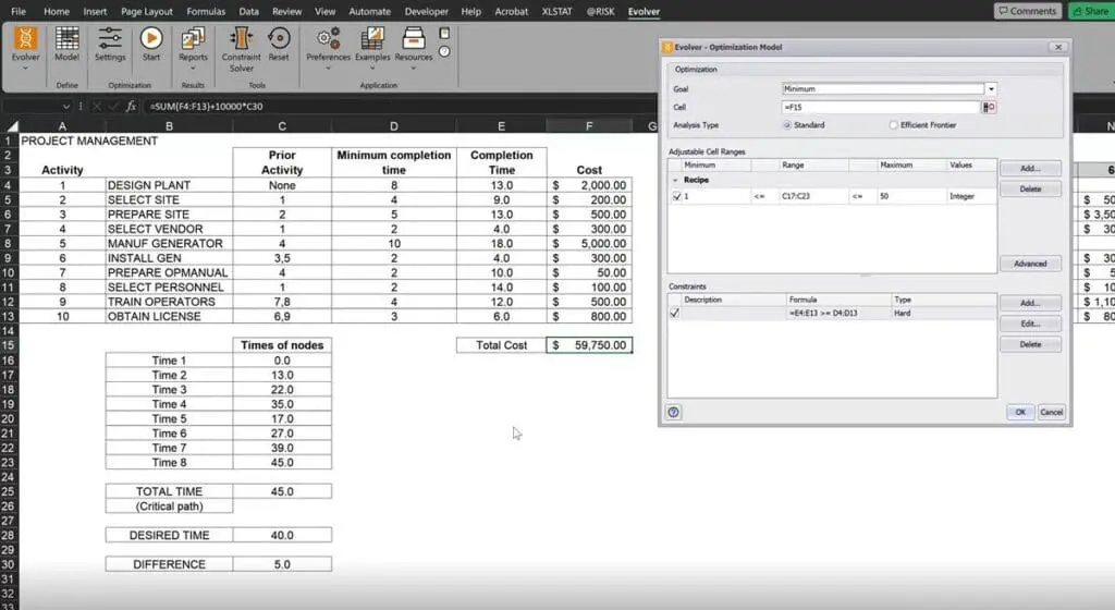 An example of reducing the amount of time it takes to complete a project by a certain number of days in Evolver.