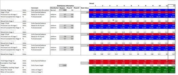 Example of process pipelines chart in @RISK