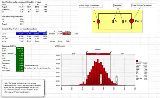 Example of using @RISK for Six Sigma calculations