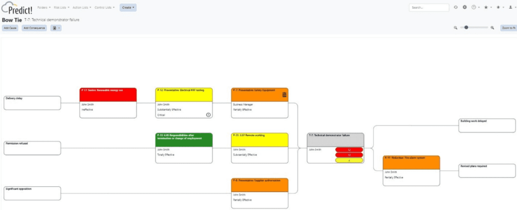 An example of a bow-tie analysis in Predict! 
