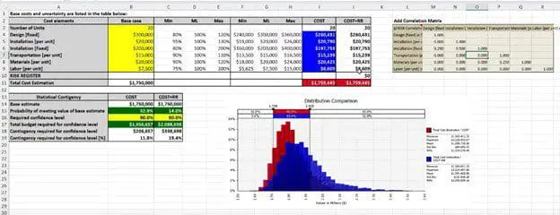 Project costing example in @RISK