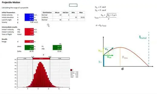 Projectile motion example in @RISK