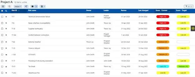 Organizations can define the parameters for each risk or impact level with Predict! Risk Controller.
