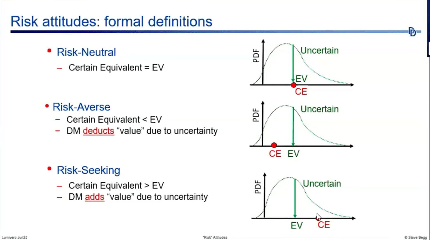 Risk attitudes are determined by the difference of the certain equivalent and the expected value of a decision option.