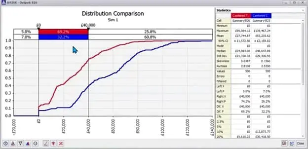 : Example simulation output from @RISK, showing costs before (blue) and after (red) mitigation strategies are applied.
