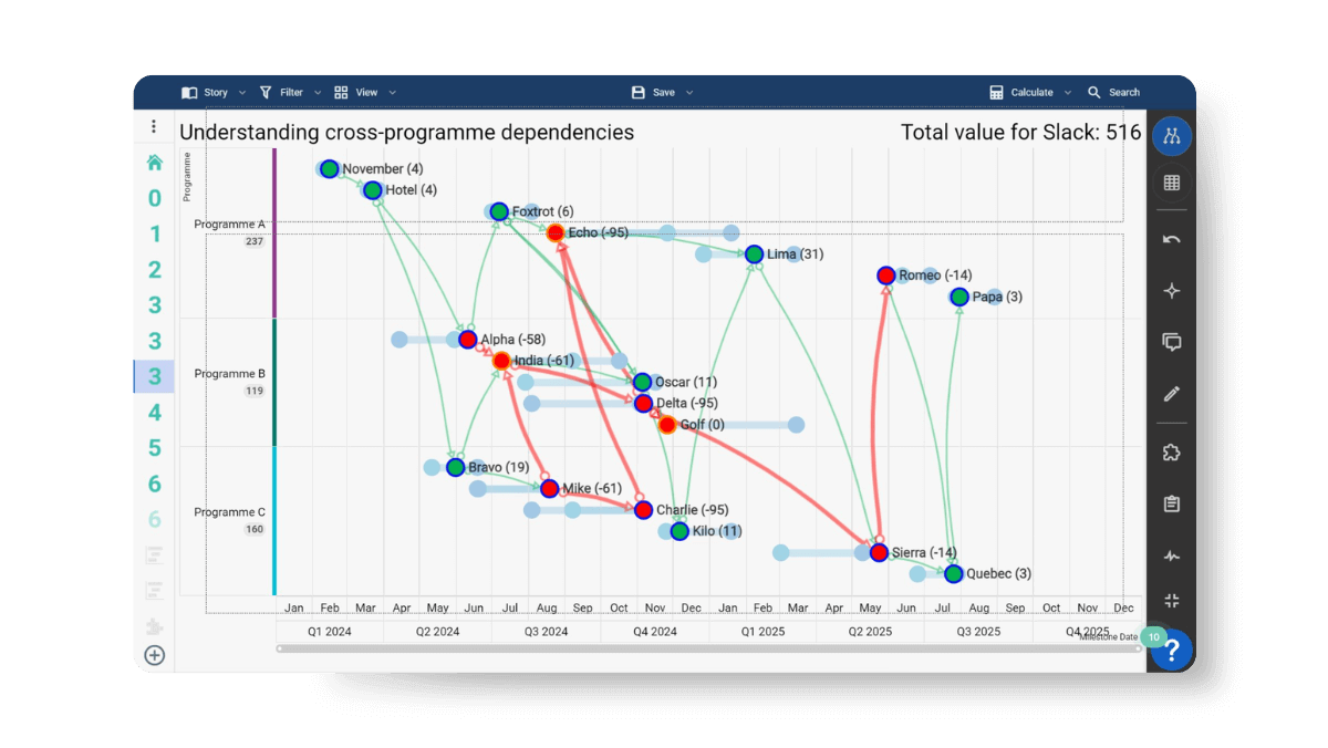  Understanding cross-program dependencies in SharpCloud.  