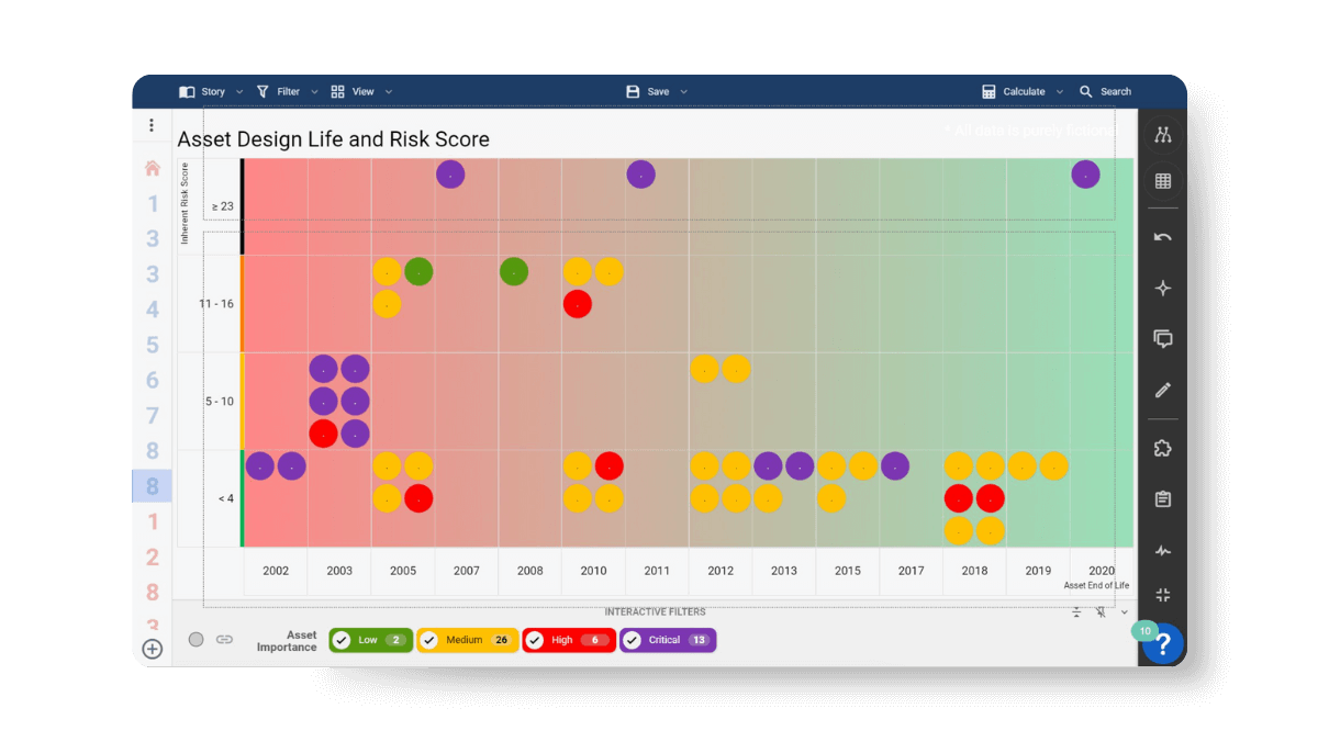Asset design life and risk score in SharpCloud.