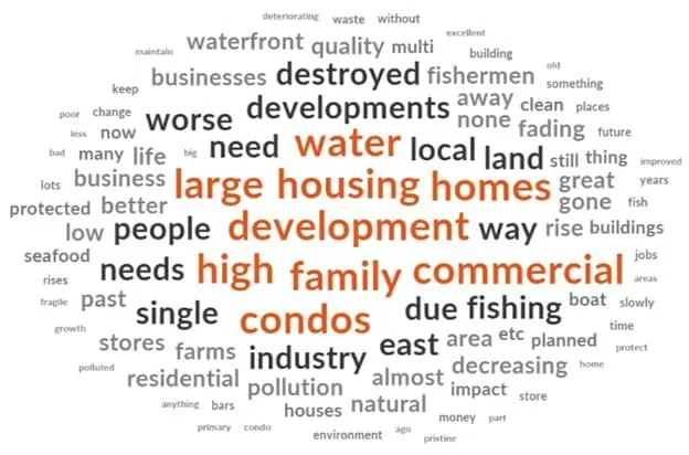 Breaking traditional research communication barriers with data visualization