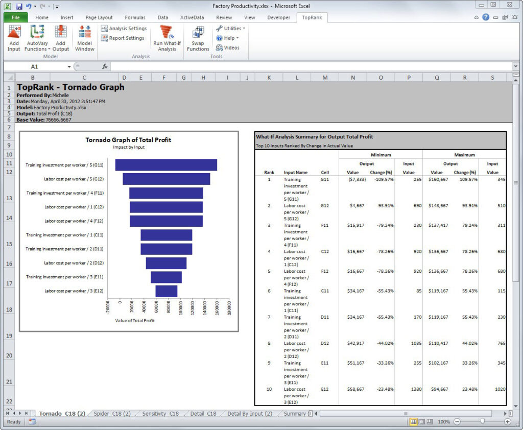 Sensitivity Analysis Lumivero