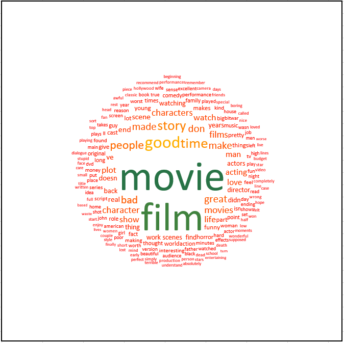 features extraction word cloud