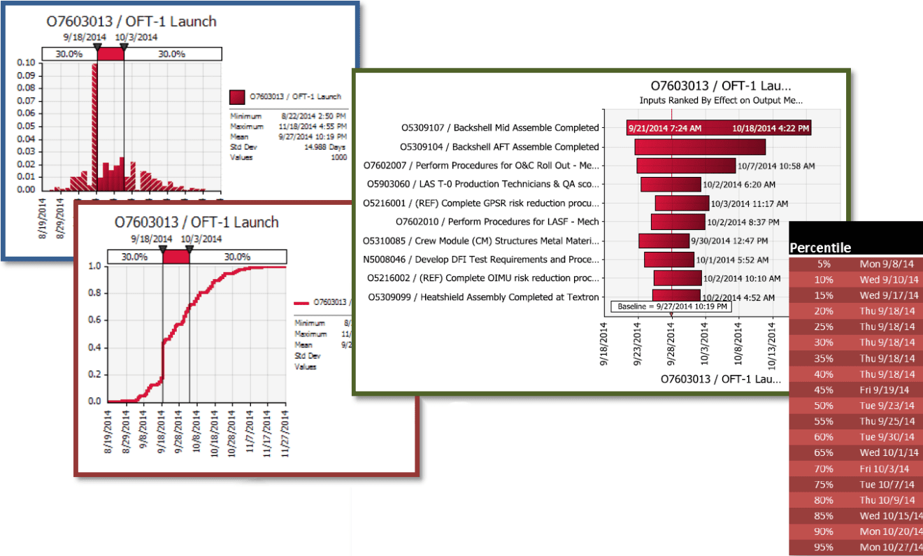 Lockheed Martin Risk Graphic NASA and Lockheed Martin Use @RISK for Planning First Manned Mission to ...
