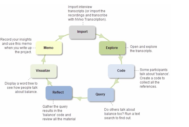 what is data analysis procedures for qualitative research