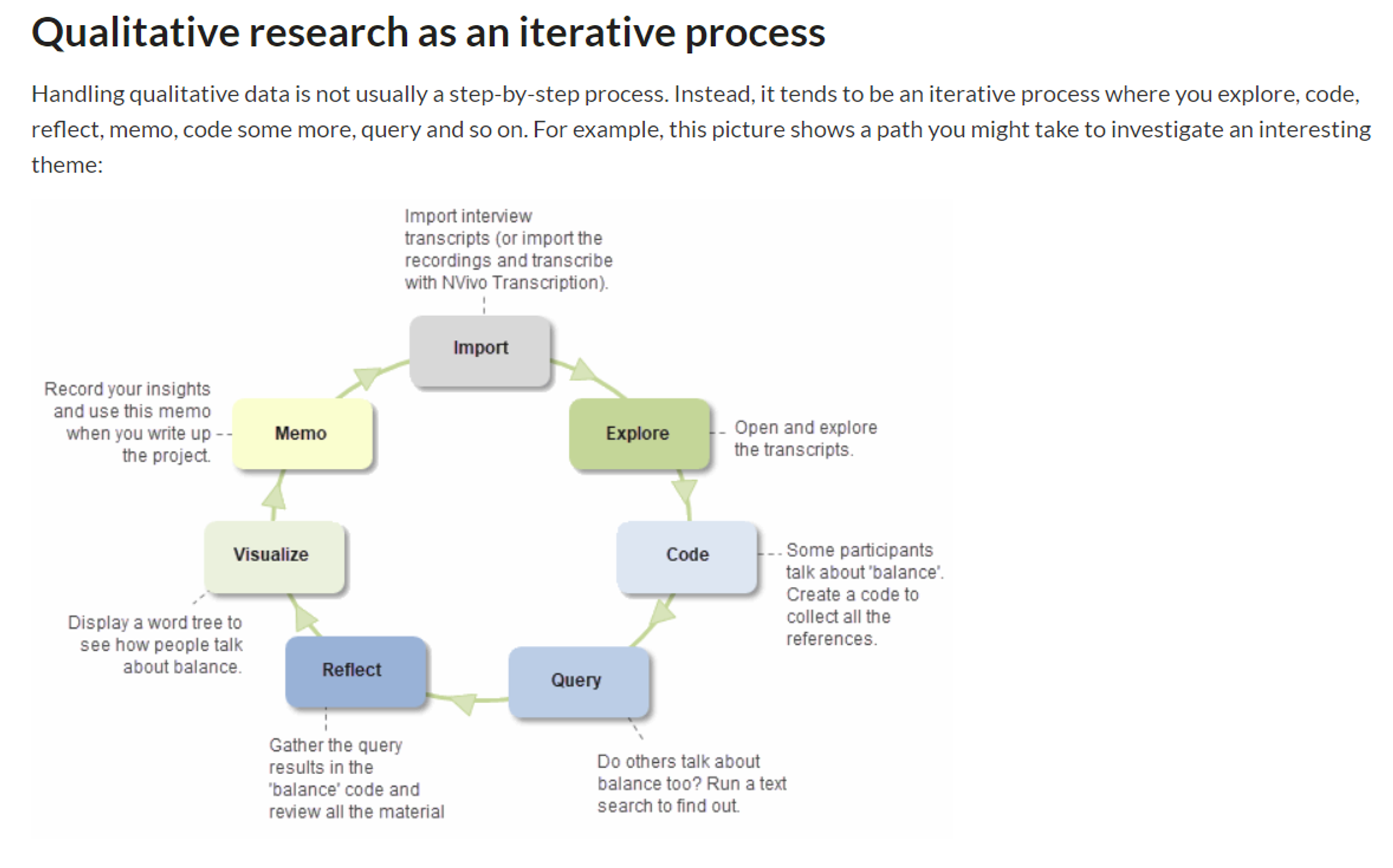 what is a qualitative research project