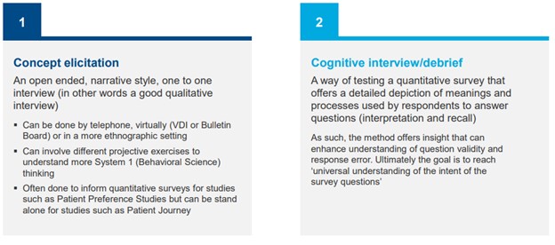 Two lists describing the differences between concept elicitation and cognitive interview/debrief.