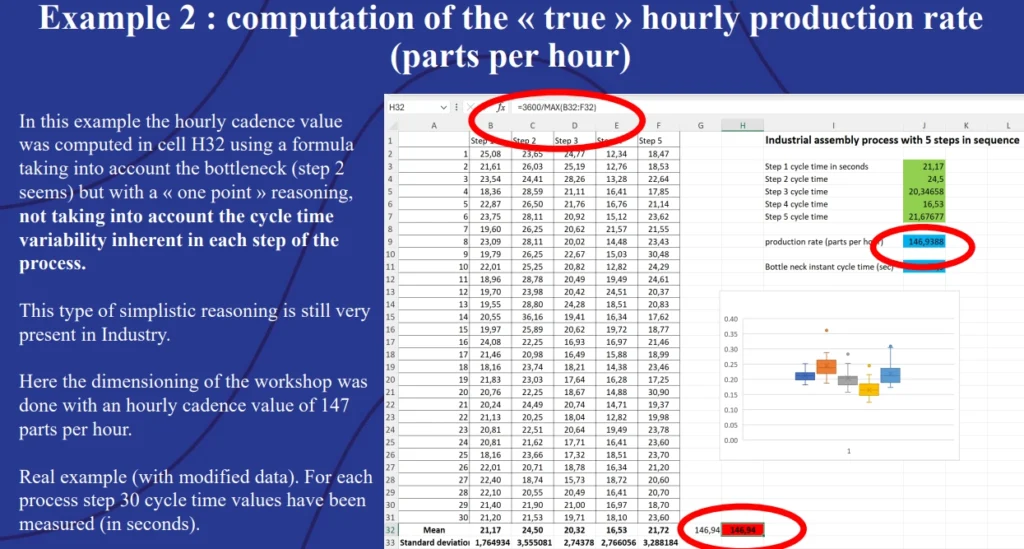 Example 2: Computation of the true hourly production rate (parts per hour).