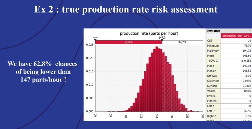 Example 2: True production rate risk assessment.