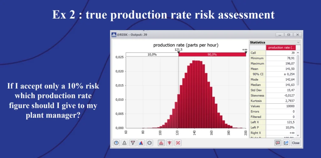 Example 2: True production rate risk assessment, accepting a 10% risk.