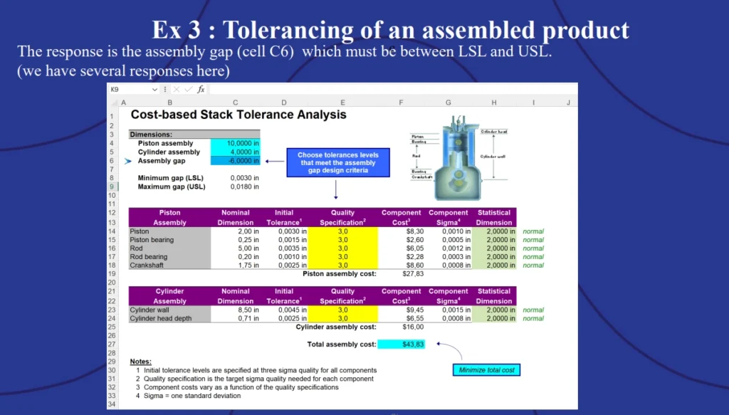 Example 3: Tolerancing of an assembled product, showing a cost-based stack tolerance analysis chart.