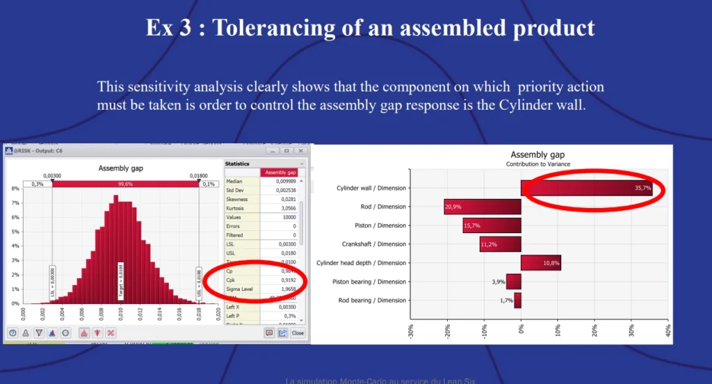 Example 3: Tolerancing of an assembled product, showing sensitivity analysis.