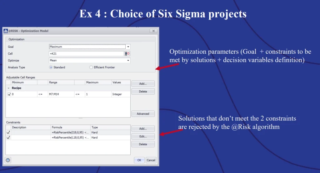 Example 3: Choice of Six Sigma projects, showing optimization parameters and solutions that don’t meet the two constraints.