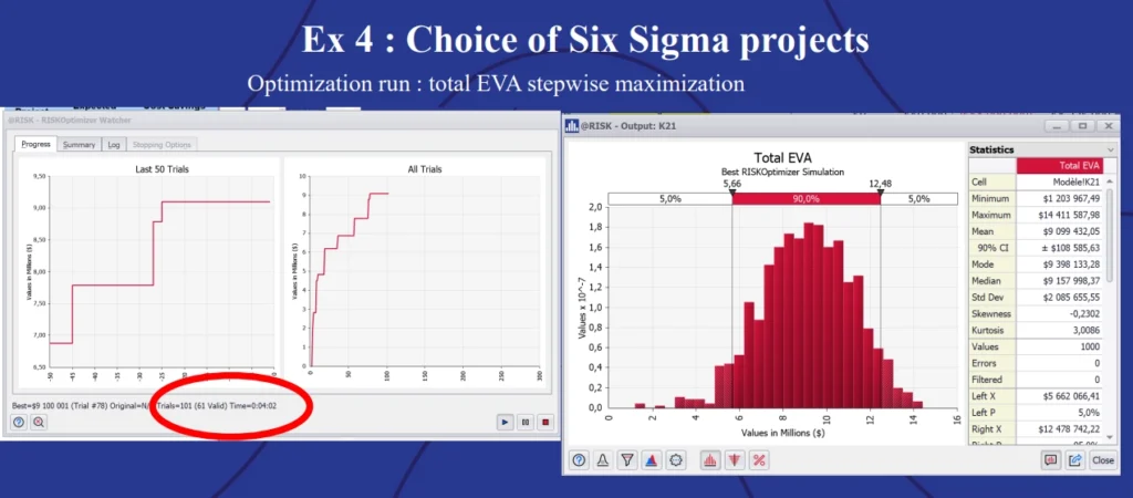 Example 4: Choice of Six Sigma projects showing optimization run: total EVA stepwise maximization.