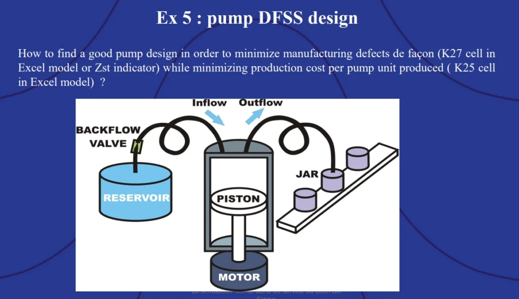 Example 5: Pump DFSS design.