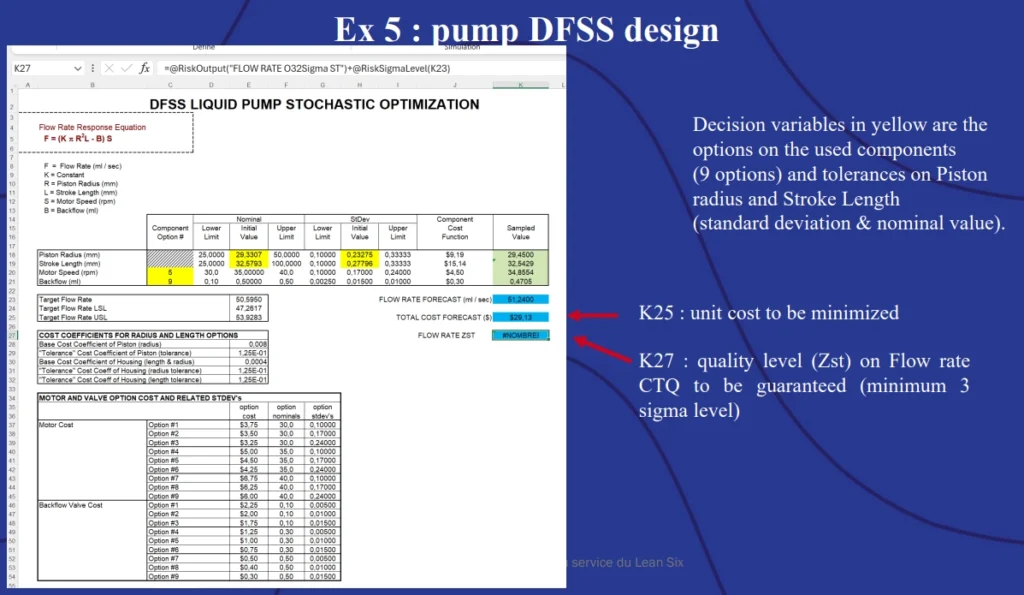 Example 5: Pump DFSS design showing decision variables and tolerances.