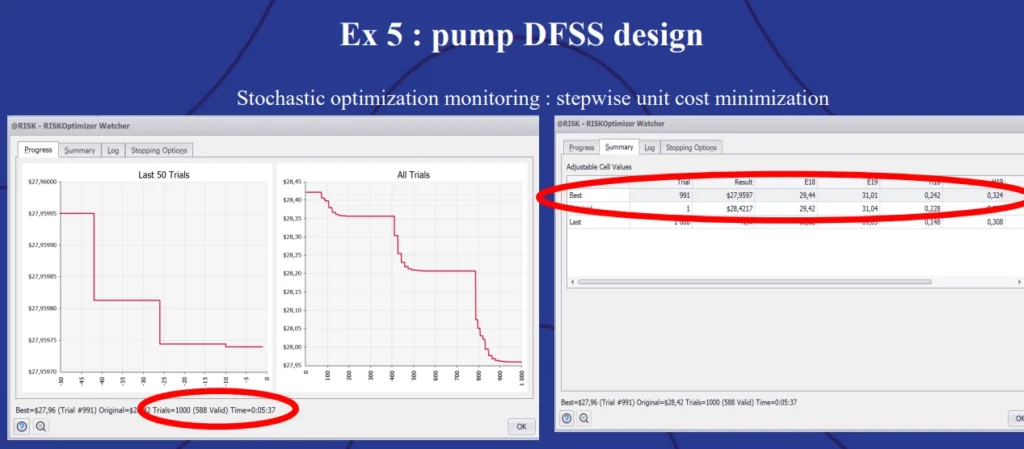 Example 5: Pump DFSS design, showing stochastic optimization monitoring.