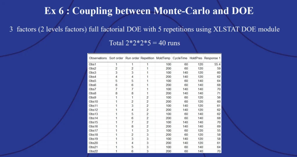 Example 6: Coupling between Monte Carlo and DOE.