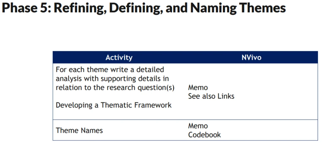 Phase 5: Refining, defining, and naming themes.