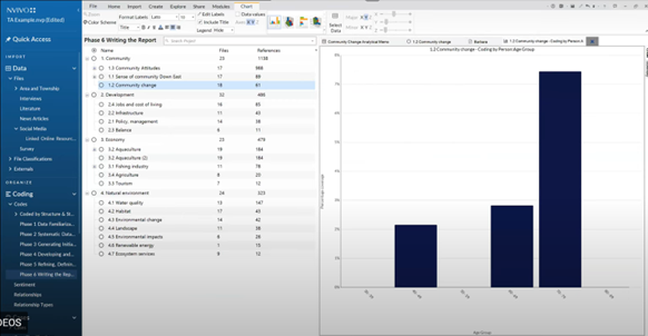 Generating a visualization by attribute value in NVivo for thematic analysis.