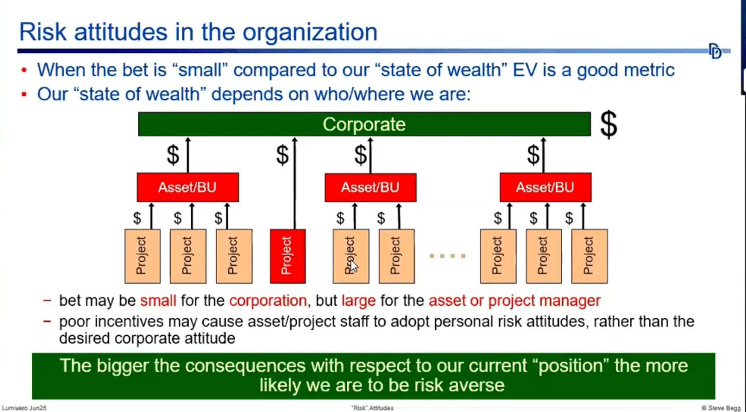 How risk attitudes shape business decisions