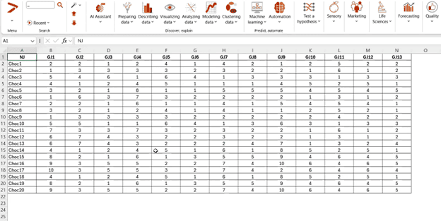 Sensory evaluation data for 20 different products based on the sorting methodology
