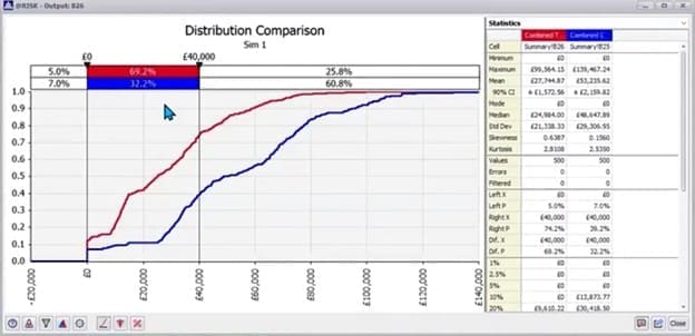 : Example simulation output from @RISK, showing costs before (blue) and after (red) mitigation strategies are applied.