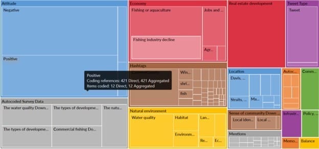 Data visualization techniques explained