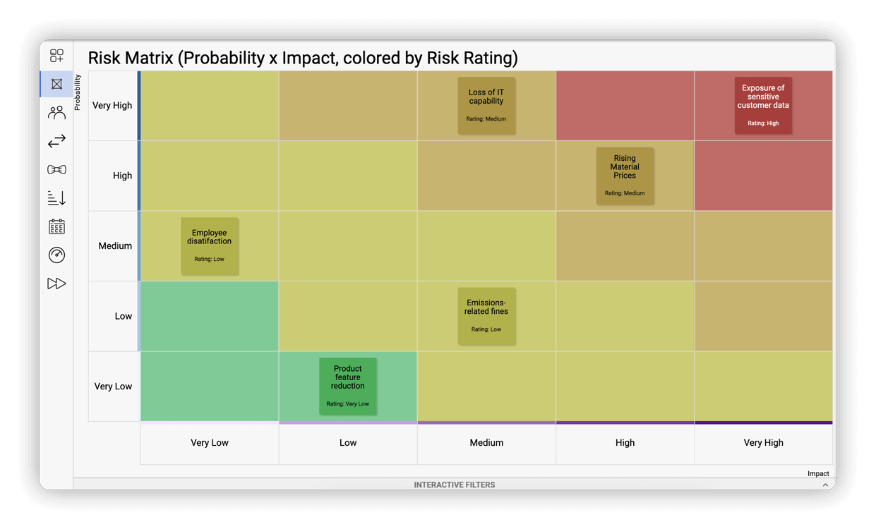 Risk Management