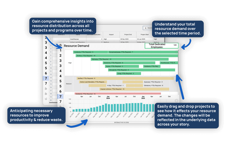 Insight Images Resource Allocation