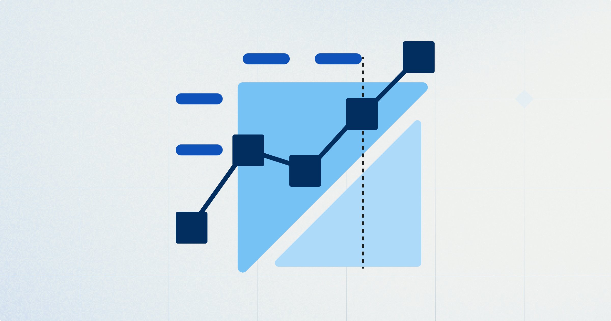 Milestone trend analysis