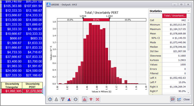 Graph 11 - total uncertainty PERT