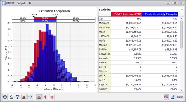 Graph 12 - Distribution comparison