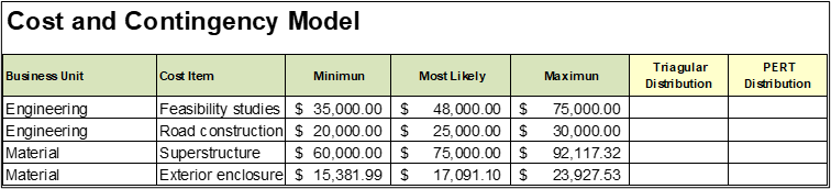 Graph 4 - cost and contingency model