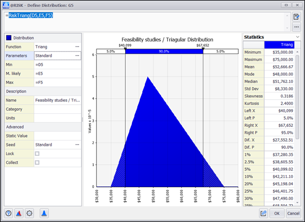 Graph 5 - Feasibility studies triangular distribution