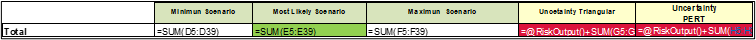 Graph 8 - Output