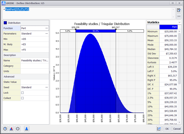 Graph 6 - Feasibility studies triangular distritbution