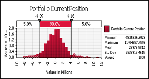 Principal Component Analysis (PCA) for Valuing a Portfolio of Natural Gas Futures